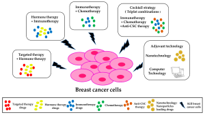 Molecular Therapies for Cancer: Revolutionary Advances Unveiled