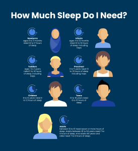 How Much Sleep Do You Need? Expert Insights on Sleep