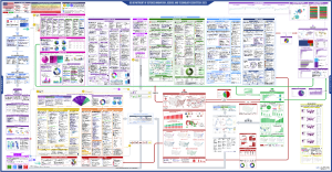 U.S. Innovation Ecosystem: A WWII Legacy of Innovation