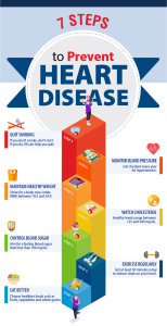 Cardiovascular Disease Prevention: Tips to Enhance Heart Health