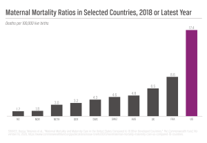 Black Infant Mortality Rates: A Widening Disparity Revealed