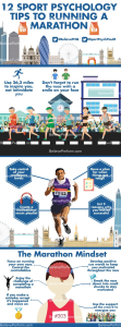 Boston Marathon Running Psychology: Overcoming Mental Barriers