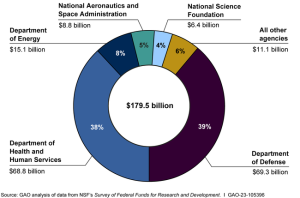 Federal Research Grants: Securing Funding for Health Studies